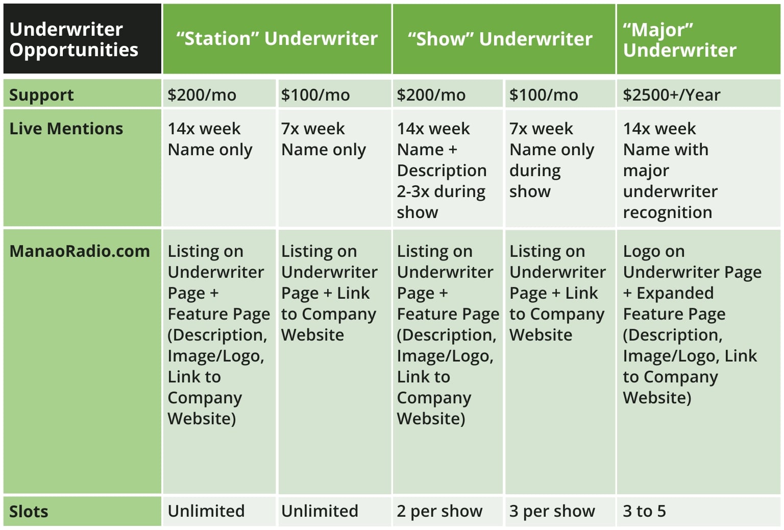 Maui Media Initiative - Become a Mana'o Radio Underwriter